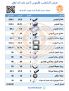 عرض فينوس